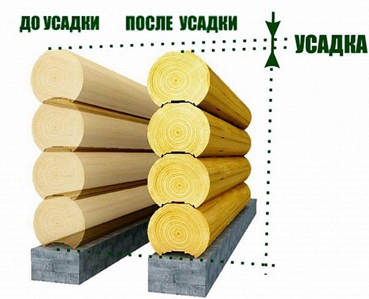 брус