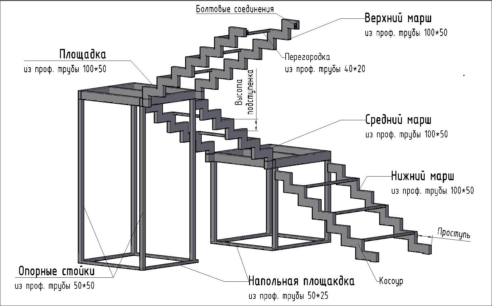 открытый каркас
