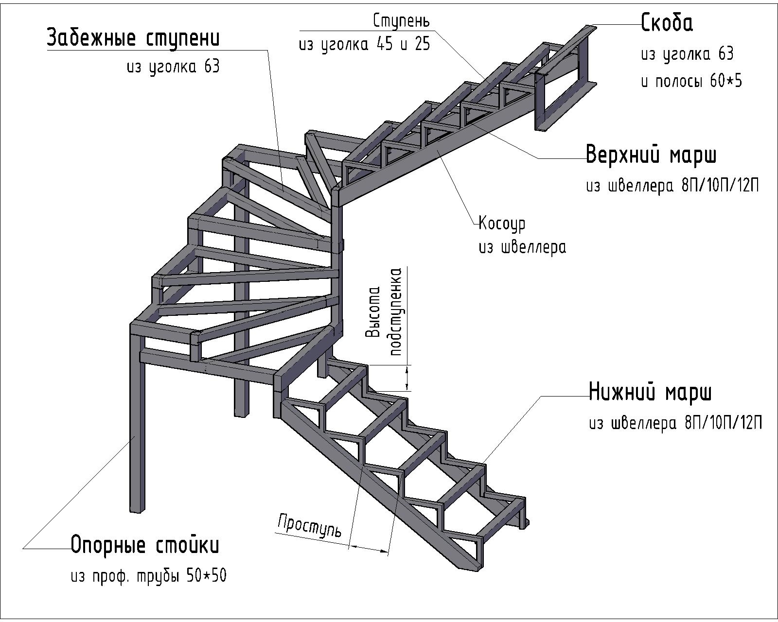 Закрытый каркас
