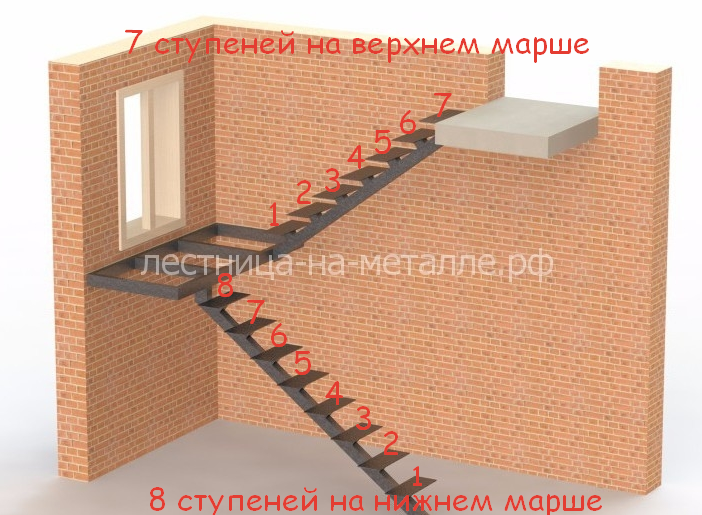 3D Расчет лестницы с забежными ступенями 180 градусов