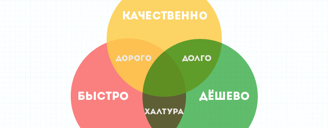 диаграмма